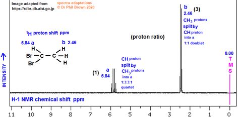 chbr vznam|Dibromomethane